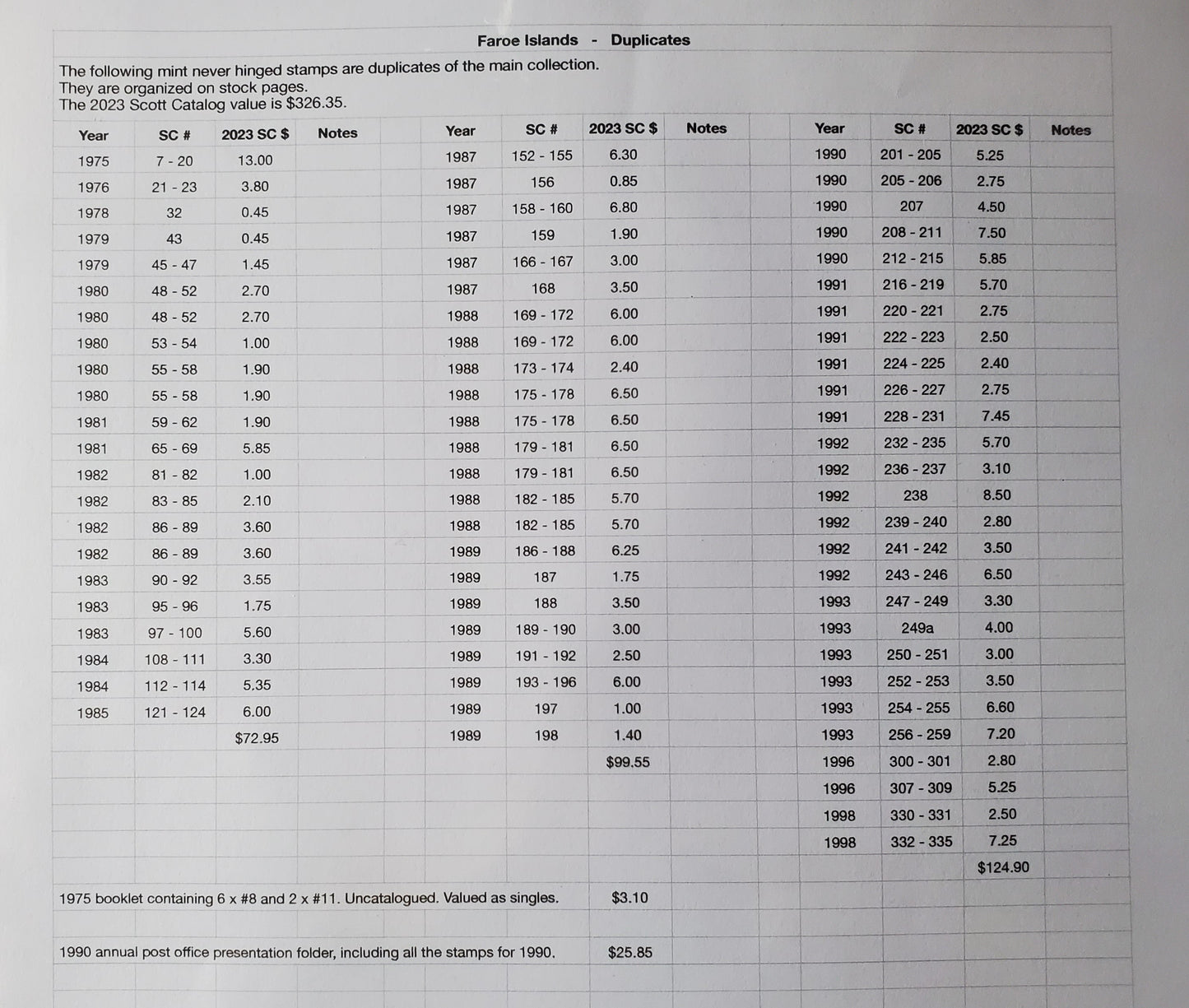 Faroe Islands - Collection of 72 MNH Sets Issued Between 1975 and 1998, Plus 1975 Booklet and 1990 Annual Presentation Folder, 2023 Scott Cat. $326, Net $130